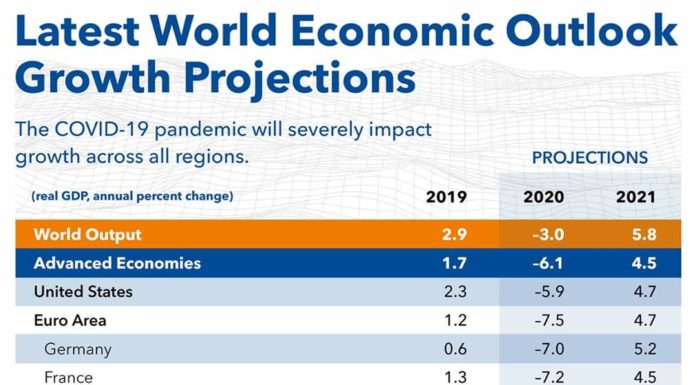 IMF की रिपोर्ट ने भारत के लिए जगाई उम्मीद की किरण IMF की रिपोर्ट ने भारत के लिए उम्केमीद की किरण जगाई है। वैसे किरण अभी धुंधली है, लेकिन आने वाले समय में भारत विकसित और विकासशील देशों से आगे निकल सकता है।