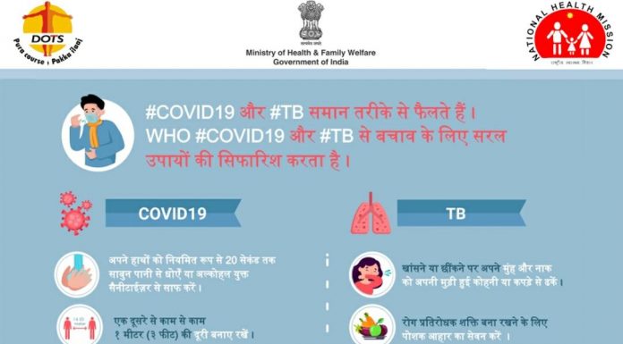 टीबी और कोरोना समान तरीके से फैलते हैं, जांच में बरतें सावधानी टीबी और कोरोना समान तरीके से फैलते हैं, इसलिए जांच में सावधानी बरतने की जरूरत है। दोनों के लक्षण एक जैसे दिखते हैं। इससे फर्क करना कठिन है।