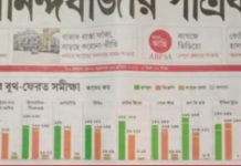 आनंद बाजार पत्रिका से ऐसी उम्मीद नहीं की जा सकती, पर यह सच है आनंद बाजार पत्रिका से ऐसी उम्मीद नहीं की जा सकती, पर यह सच है। बंगाल पर आये एक एग्जिट पोल को आनंद बाजार पत्रिका ने तोड़-मरोड़ कर पेश किया है।