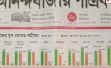 आनंद बाजार पत्रिका से ऐसी उम्मीद नहीं की जा सकती, पर यह सच है आनंद बाजार पत्रिका से ऐसी उम्मीद नहीं की जा सकती, पर यह सच है। बंगाल पर आये एक एग्जिट पोल को आनंद बाजार पत्रिका ने तोड़-मरोड़ कर पेश किया है।